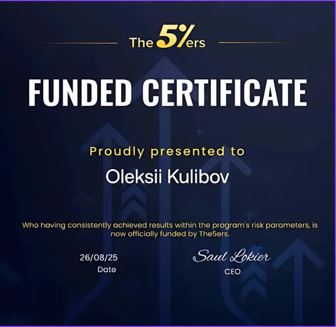 YoForexEA Clears The5ers Prop Firm Account: A Success Story of Dedication and Expertise