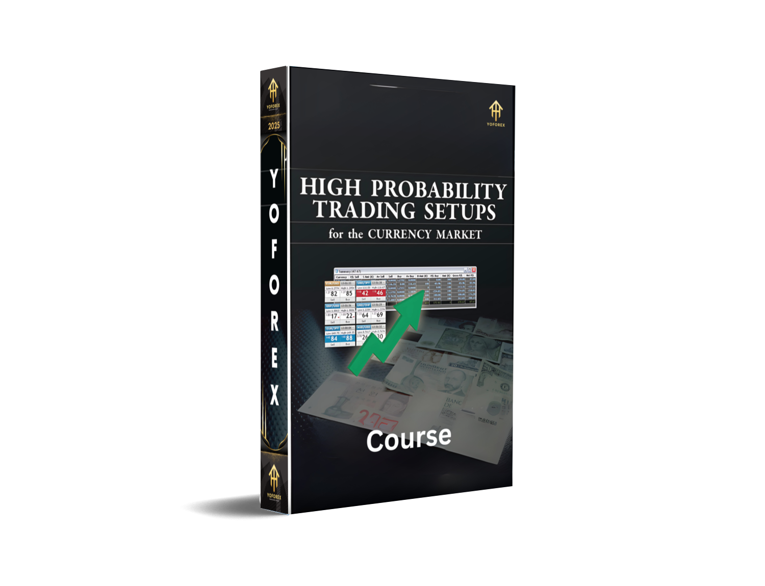 High probability trading setups Courses