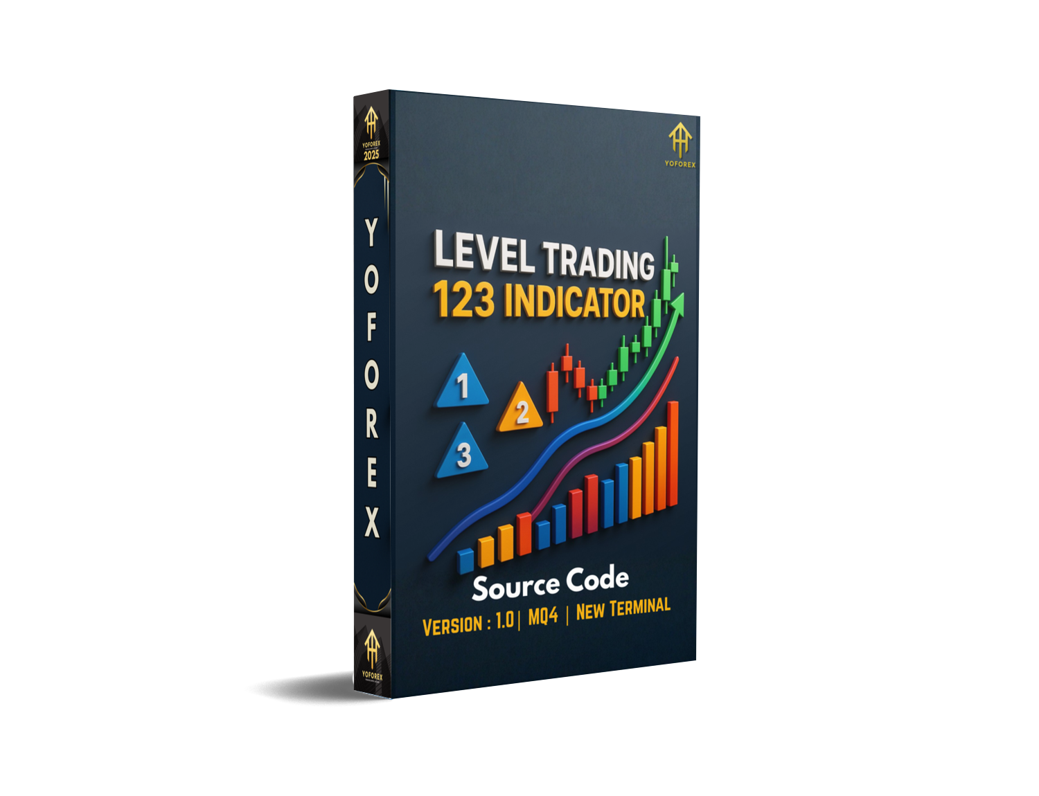 Level Trading 123 Indicator V1.0 MQ4