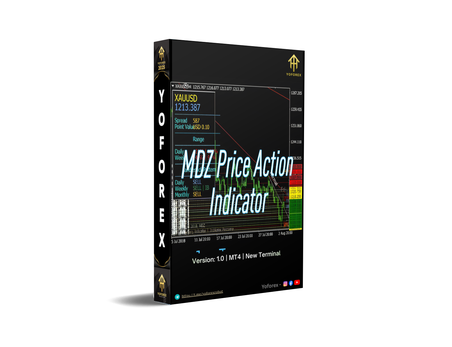 Mdz price action Indicator V1.0 MT4